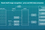 Retail shelf image recognition — price and SKU data extraction