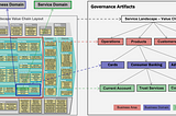 BIAN Applied to Data Governance