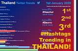 Thailand Twitter Trends on the Day One of 2020, 1st January! “Happy New Year”