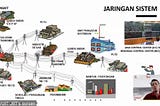 “Optimalisasi SCADA dan Adaptive Defense Scheme di Saluran Transmisi PLN” IK5ABKS_W2