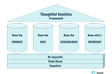 Thoughtful Analytics: An introduction to the framework