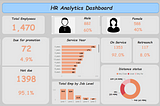 Power BI Dynamic Reports - HR Analytics Dashboard