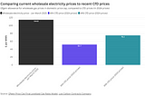 Is net zero good or bad for growth?