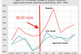 Psychological effects of BLM riots