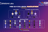 Coinstore Labs’ ICP Chain Fusion Hackathon 2024: Winners & Key Highlights in Web 3.0 Innovation