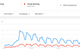 How to pivot your positioning in times of upheaval