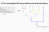 Decoding Evolutionary Paths: A Guide to UPGMA Method for Constructing Phylogenetic Trees