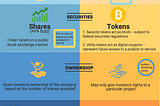 Difference between an IPO and an ICO (Infographic)