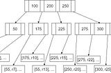 學習手記：2018清華大學DB/AI Bootcamp — II — B-Tree Indexing