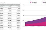 How one cpu thread loading affect other threads.