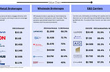 Insurtech and the ongoing expansion of the E&S insurance market (Part IV)