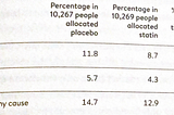 Statistics in Medical Research