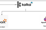 Building a Streaming Data Pipeline: Spark vs. Flink Comparison with Kafka Integration