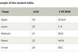 Database Fundamentals: Understanding Tables, Rows, Columns, and More!”