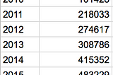 Big Data, BigQuery and a story of bikes