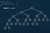 Intro to Dynamic Programming with the Fibonacci Sequence