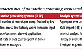 Databases from the ground up Part III