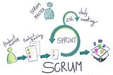 Scrum Notları 3