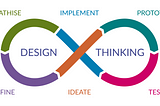 What is Design Thinking