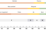 Guia: Como medir a usabilidade de produtos com System Usability Scale (SUS)