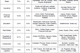 Beyond Horizontal Markets: The Israeli Vertical Software Landscape