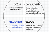 Secure GKE clusters with Custom Organization Policies in GCP