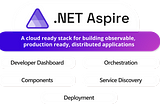 What is .NET Aspire?