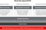 What is OpenShift?