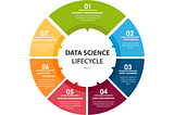 Data Science project life cycle