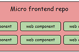 Angular/Angular micro frontend (part of Adventures in Micro Frontend series part 2)