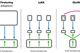 An Intuitive Guide to Fine-Tuning Large Language Model