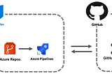 Sync Azure Devops repo with GitHub repo