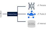 Blockchain for Peer Review Architecture (Proof of Concept)