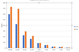 Performance Metrics Fundamentals —  SSD Firmware Development — Part 16