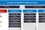 ML.NET: Machine Learning framework by Microsoft for .NET developers