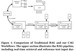 Embracing Cache-Augmented Generation: A New Era for Knowledge Tasks in Language Models