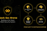 Block Sec Arena: Building a Security System for Web3, Not Just Audits