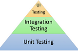 QA Testing in CI / CD