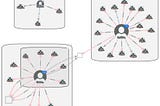 Visualizing TigerGraph & Neo4j databases with “Davraz”