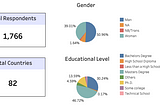 Data Viz Census 2020