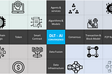 Exponential Technologies Convergence: Can AI help Shaping a New Breed of DLTs?