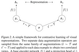 SimCLR: Contrastive Learning of Visual Representations