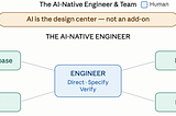 How to become an AI-Native Software Engineer?