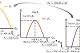 Exploring the Frontier of Bayesian Inference: A Dive into Modern Data Analysis Techniques