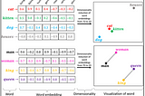 HDBScan clustering and BERT for Topic Modeling