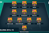 Data Science to the rescue: re-creating FC Barcelona’s glory team with new blood and fresh feet