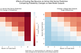 Two Neurons Is All You Need — A Case Study on Interpretability in Protein Models