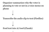 AI Case Study: Analyzing Canvassing Conversations with Fair Count in Mississippi