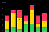 BarChart Using Swift Charts, SwiftUI