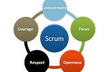 スクラムの価値基準について